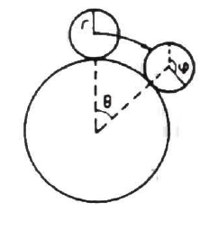 Illustration 1